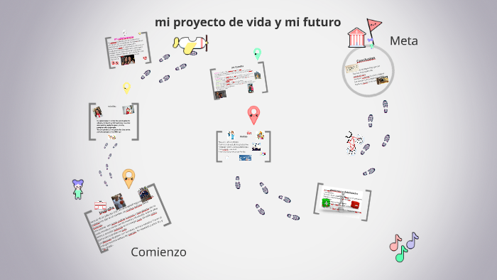 mi proyecto de vida y mi futoro by marilyn tatiana sierra buitrago on Prezi
