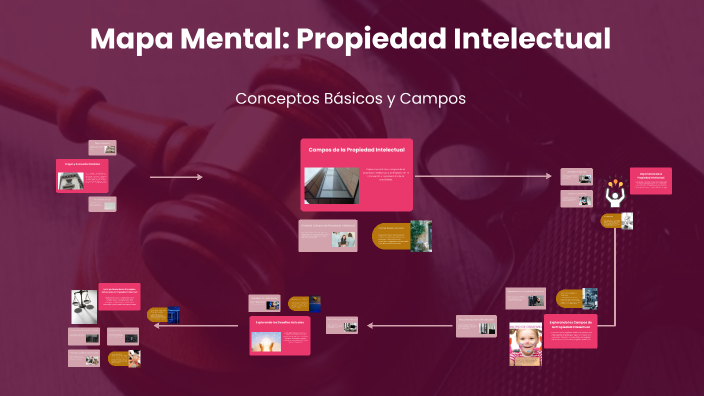 Mapa Mental: Propiedad Intelectual by KARLA PAOLA on Prezi
