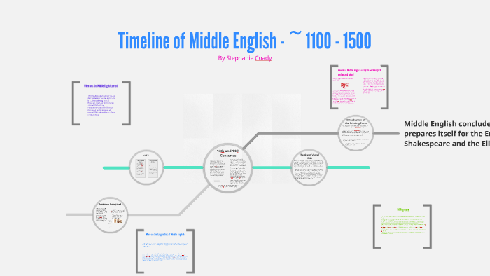 timeline-of-middle-english-1100-1500-by-steph-coady