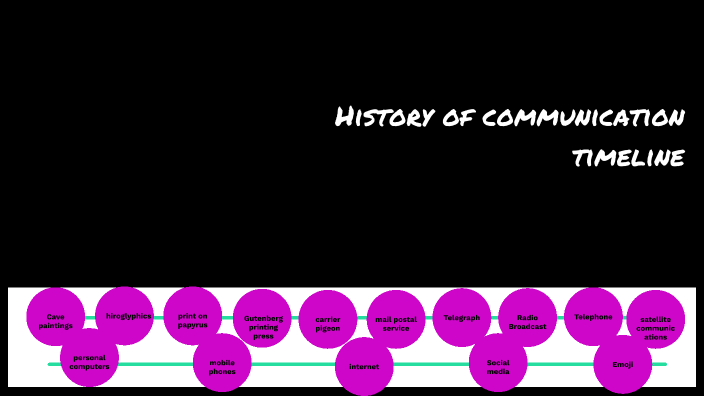 history of communication presentation by Johaan Beltran on Prezi