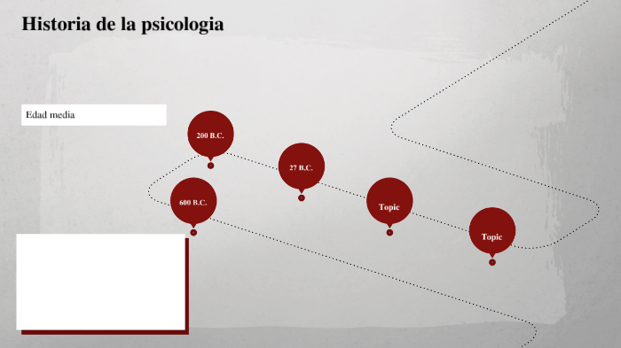 Historia de la psicologia by Danna Paola Acevedo Perez on Prezi
