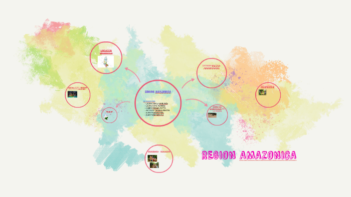 REGION AMAZONICA by Laura Sofia Ramirez Espinosa on Prezi