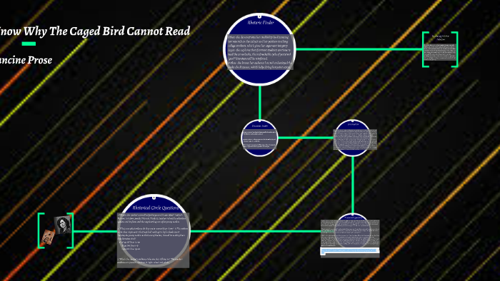 I Know Why The Caged Bird Cannot Read Summary prezi.com