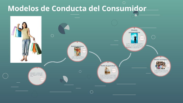 Modelos de Conducta del Consumidor by Walter Acosta Sanchez