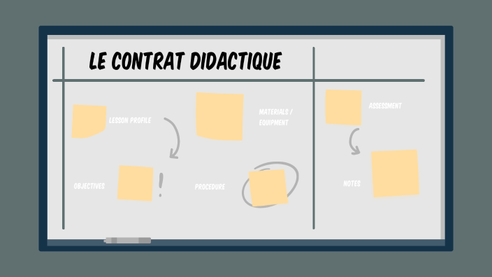 Le Contrat Didactique By Houda Didouh On Prezi