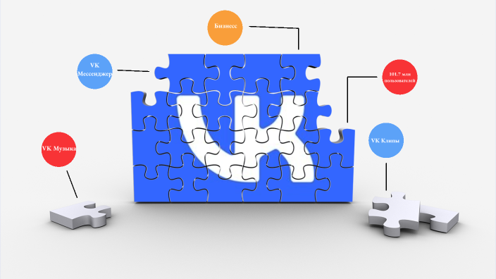 ВКонтакте by карина Кирпота on Prezi