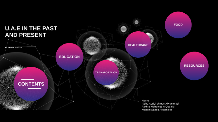 U.A.E in the past and present by Fakhra AlQubaisi on Prezi