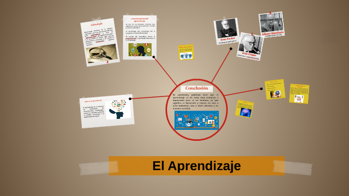 El aprendizaje by Jhonny Li Yang on Prezi