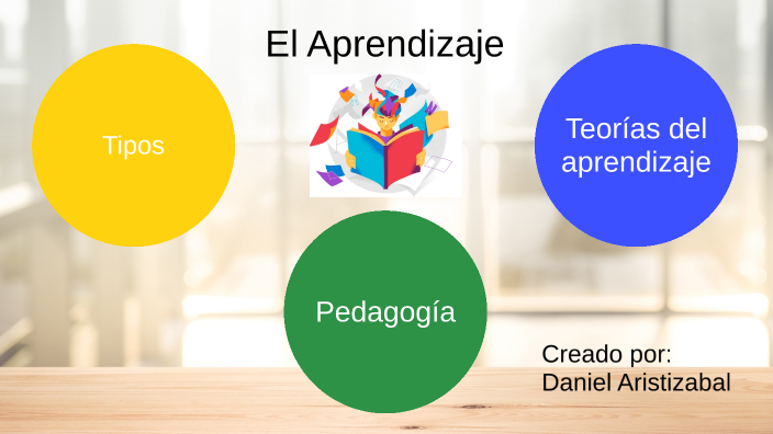 El Aprendizaje by Daniel Aristizabal on Prezi