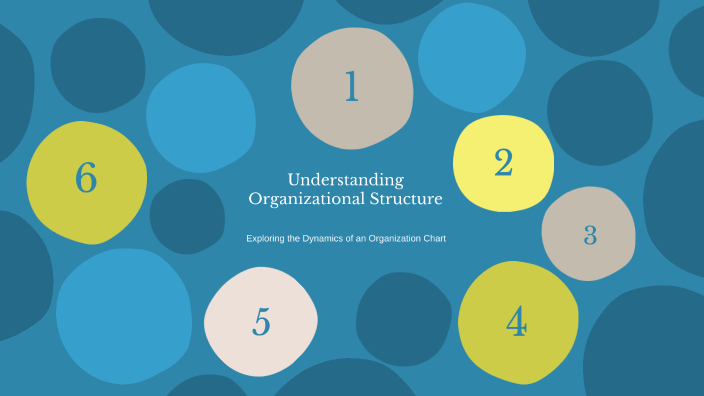 Understanding Organizational Structure by Zyaliza Ramdan on Prezi