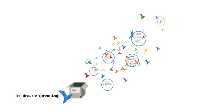Técnicas de Aprendizaje by on Prezi