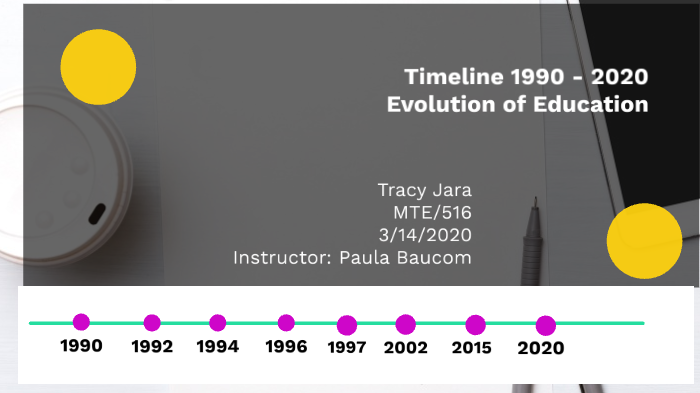 Evolution of Education by Tracy Jara on Prezi