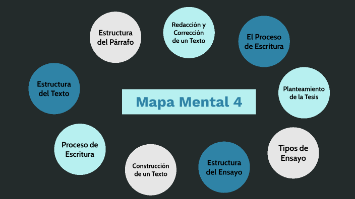 Mapa Mental 4 by Fernando Cázares Aguillón