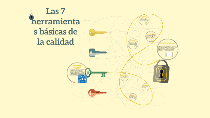 Las 7 herramientas básicas de la calidad by Brenda Juarez on Prezi