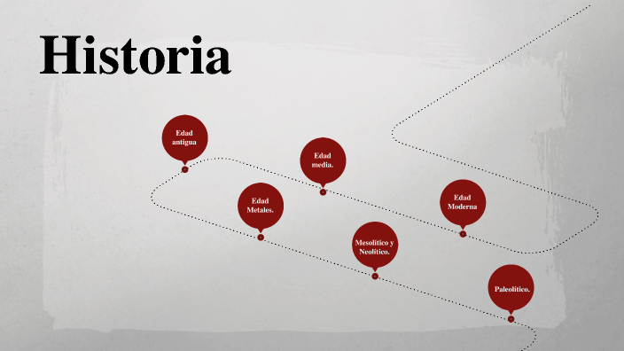 Linea del tiempo historia by Javi Salas Real on Prezi Next