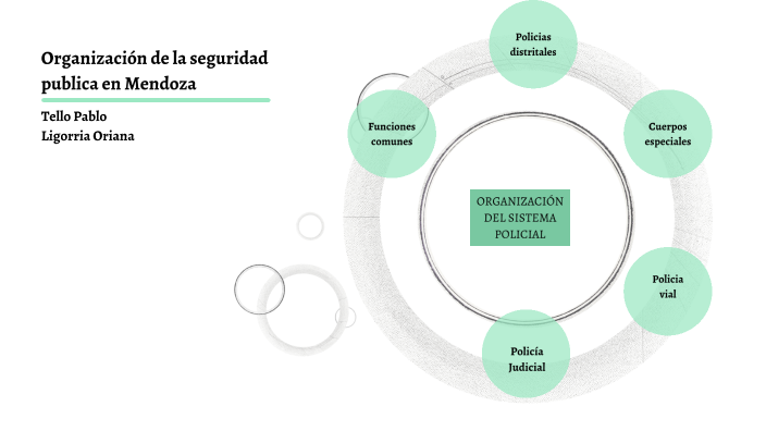 Organización de la seguridad publica en Mendoza by Julian Tello on Prezi