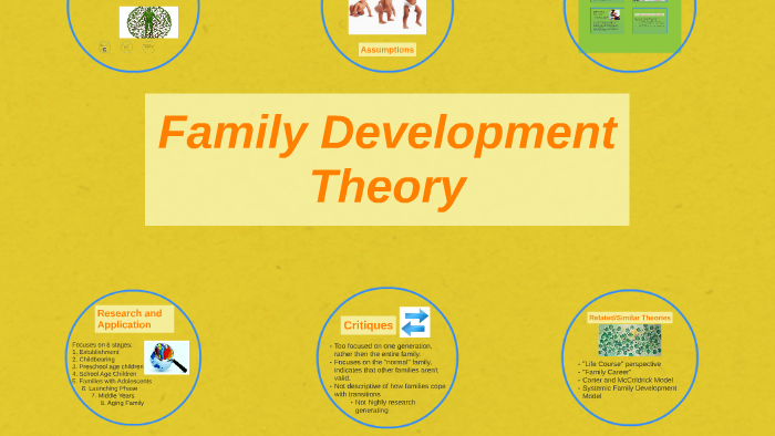 Family Development Theory By Amy Blaylock On Prezi