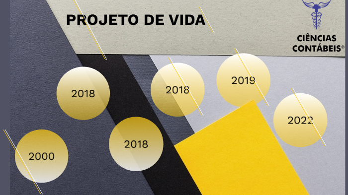 Projeto de Vida by Ana Carolina Lima on Prezi