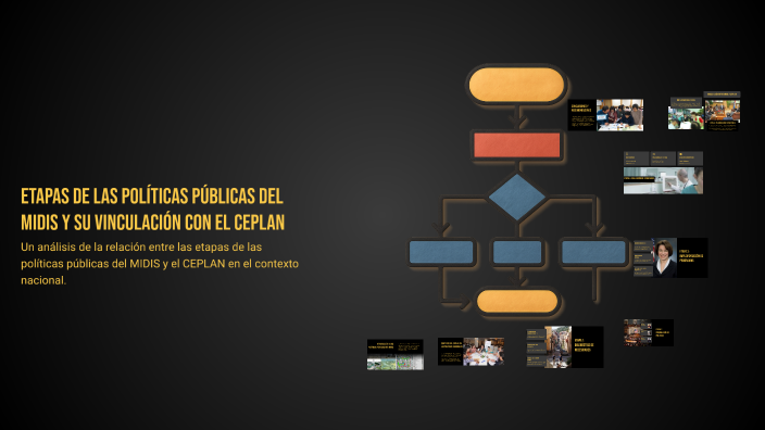 Etapas de las Políticas Públicas del MIDIS y su Vinculación con el ...