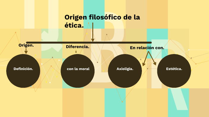 Origen filosófico de la Ética by Maria de Jesus Huerta Roque on Prezi