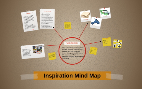 Inspiration Mind Map by Sarah Creedy on Prezi