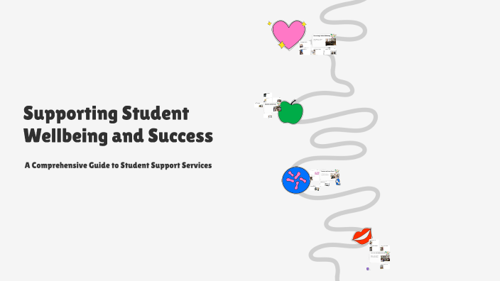 Supporting Student Wellbeing and Success by Belinda Grigg on Prezi