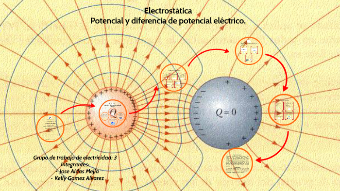 Potencial Electrico Y Diferencia De Potencial