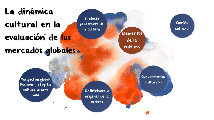 Dinámica Cultural en la evaluación de los mercados globales by Karla
