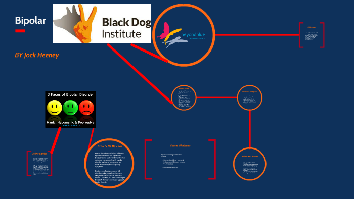 Bipolar by on Prezi