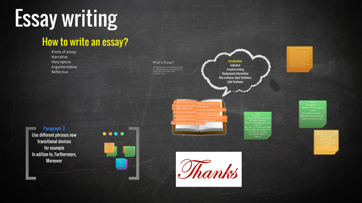 Essay writing by Teacher MR. on Prezi
