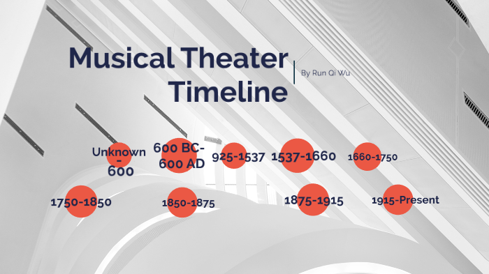 musical-theater-history-timeline-by-run-qi-wu