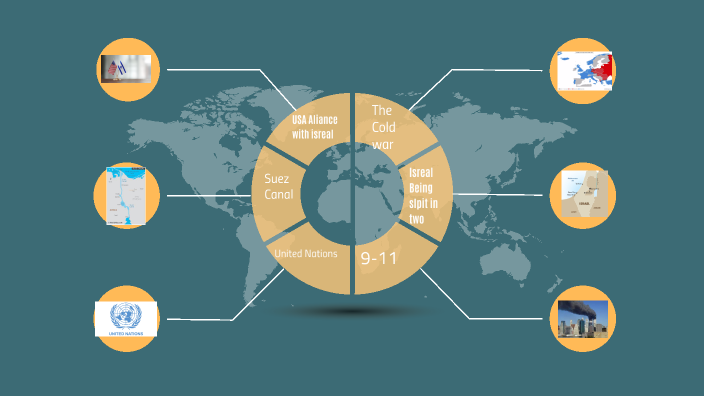 Middle East Project by Blake Mead on Prezi