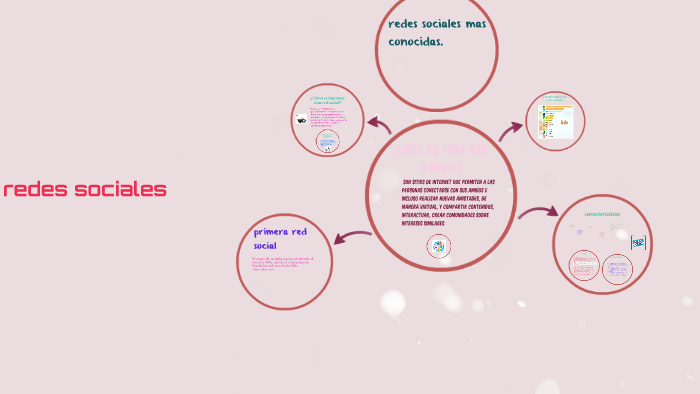 redes sociales by Ana Valentina kljlk on Prezi