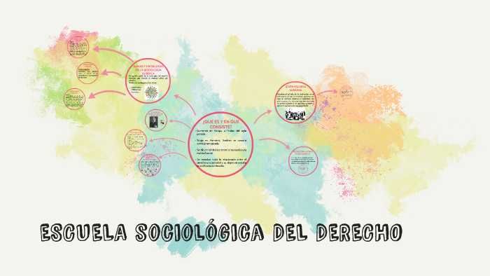 Escuela Sociologica Del Derecho By On Prezi 3872