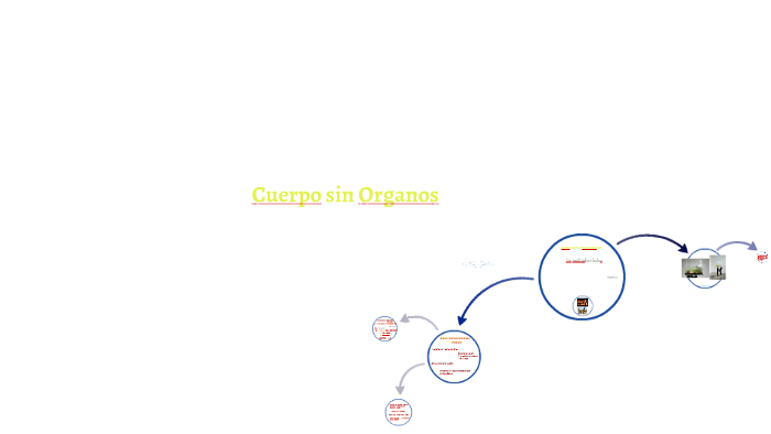 Cómo hacerse un cuerpo sin órganos by on Prezi