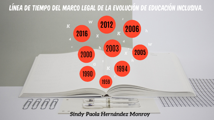 Línea De Tiempo Del Marco Legal De La Evolución De Educación Inclusiva By Sindy Hernandez On Prezi 9884