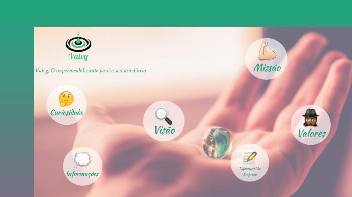 Vateg by Vetag Spray on Prezi