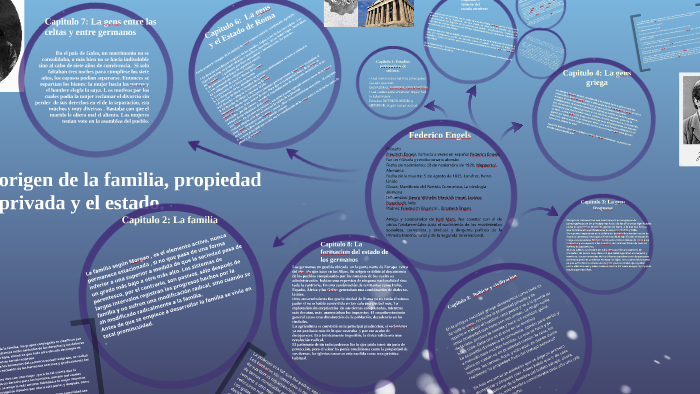 El Origen De La Familia Propiedad Privada Y Estado prezi.com