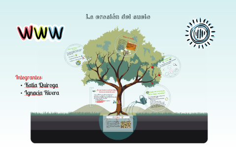 La erosión del suelo by ignacia rivera on Prezi Next