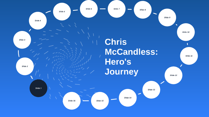 chris mccandless hero's journey