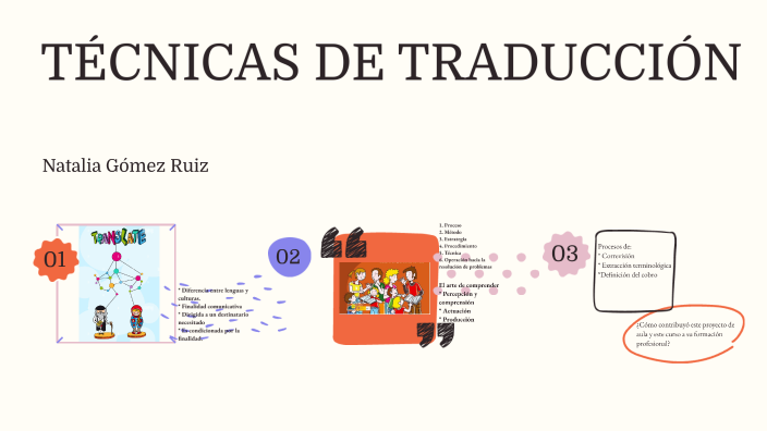 Técnicas De Traducción By Natalia Gomez Ruiz On Prezi 4274