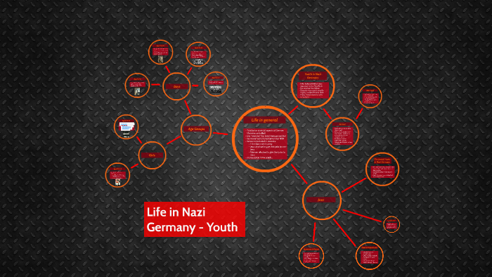 Life in Nazi Germany - Youth by Paula Raab on Prezi