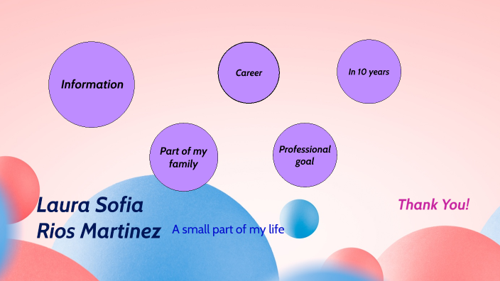 presentation by Laura Rios on Prezi