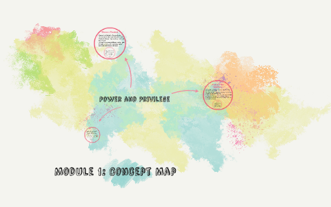 Module 1: Concept Map by Megan Muir on Prezi