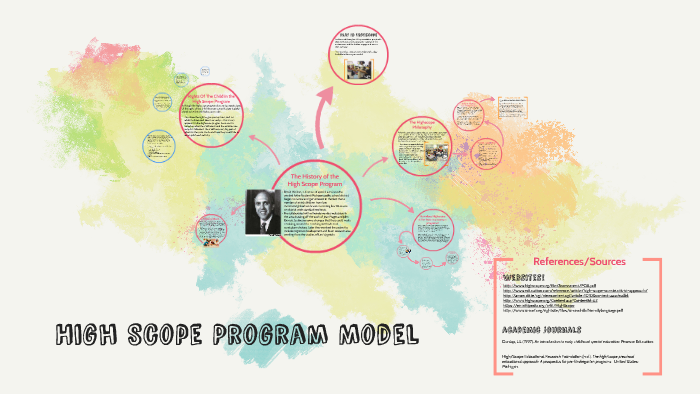 High Scope Program Model by Ashley Horrill on Prezi