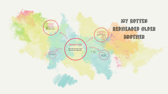 Character Traits by on Prezi