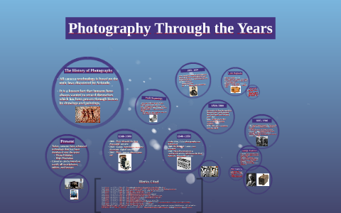 Photography Through the Years by Carli Rita