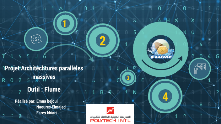 Flume by nawroussa Polytech on Prezi