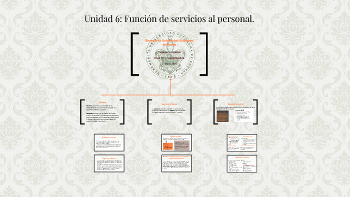 Unidad 6 Función De Servicios Al Personal By Daniela Melgarejo 1368