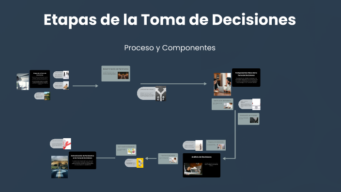 Etapas de la Toma de Decisiones by rogher francisco jimenez toribio on